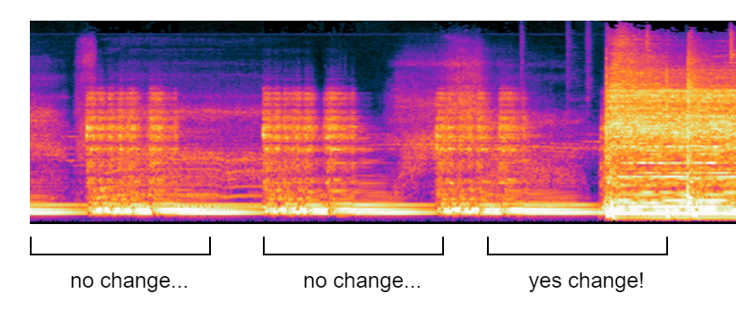 cool pic of spectrogram