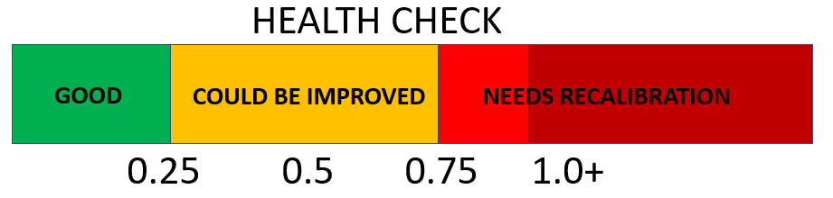 Intel's health check scale